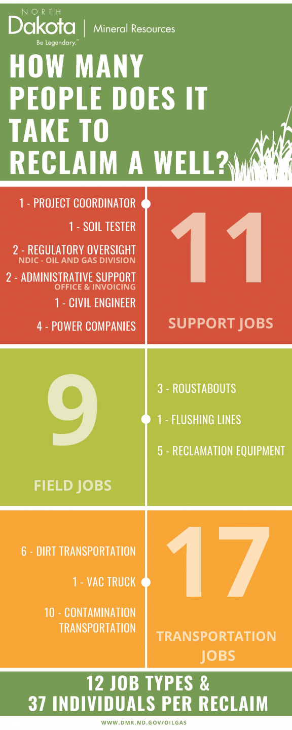 Jobs per Reclaim