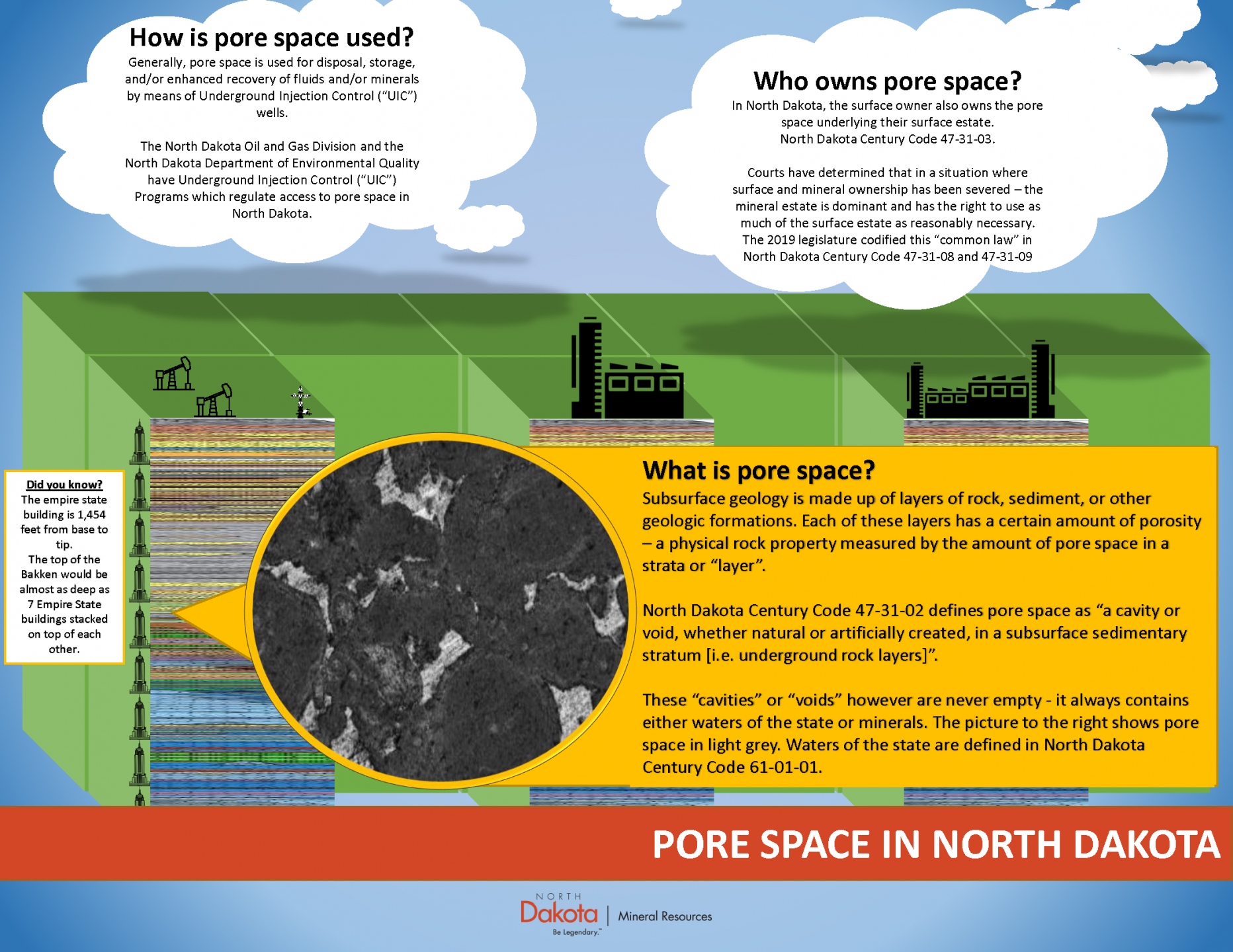 What is Pore Space?