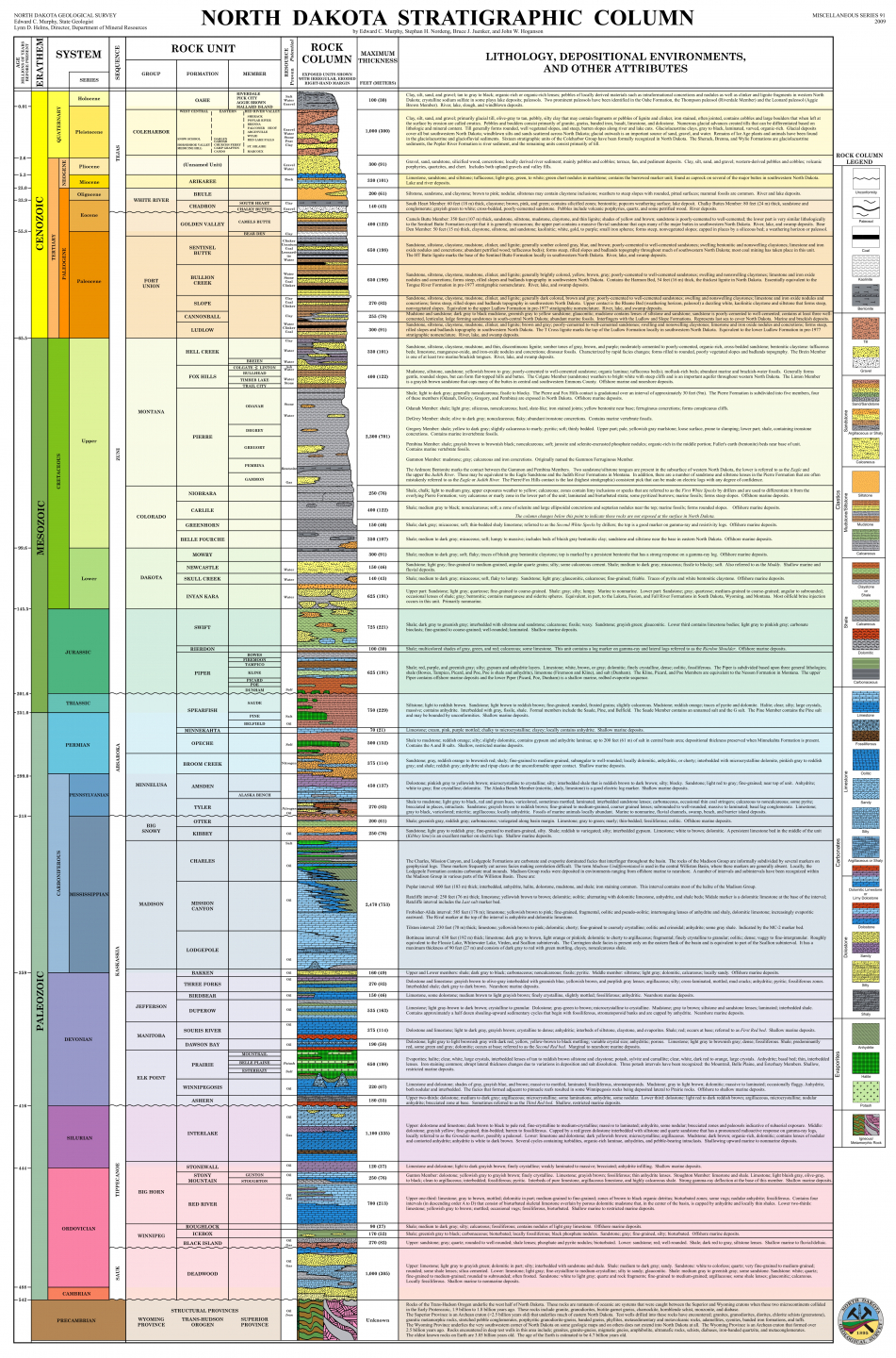 Stratigraphic column representing the shale and sand intervals (A, B, C