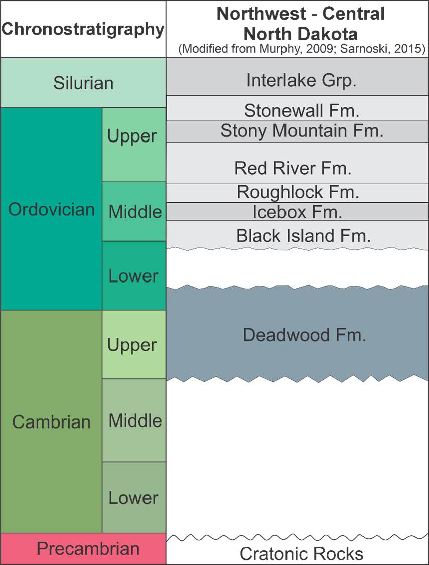 Stratigraphic Column of the Deadwood Formation