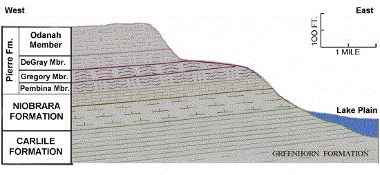 Pembina Escarpment Cross Section of the Cretaceous rocks