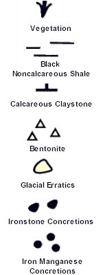 Stratigraphic Symbols
