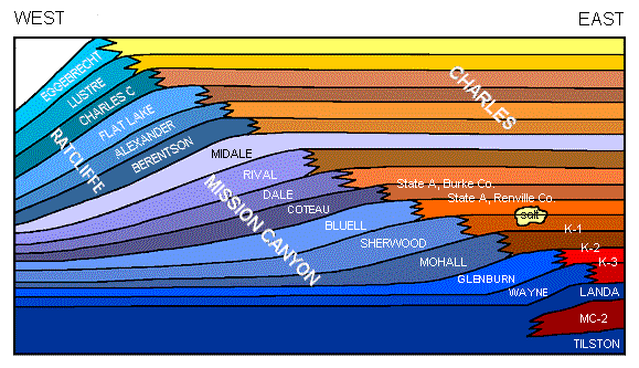 archeozoic eon