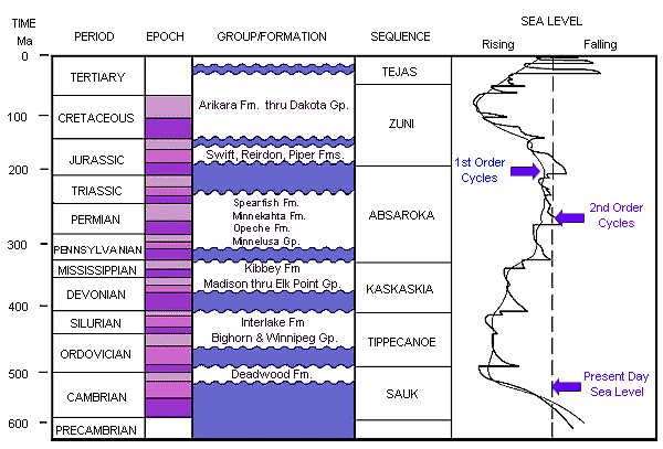 North Dakota Geologic Survey